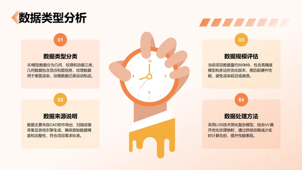 橙色3D风项目答辩PPT