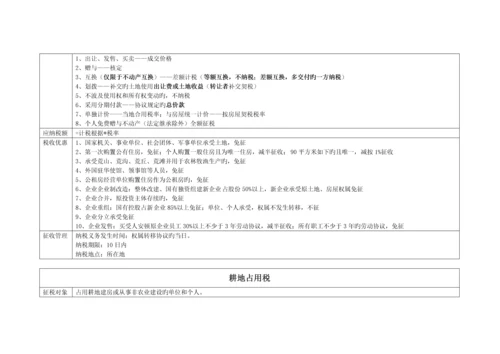 2023年最新注册会计师税法高度总结.docx