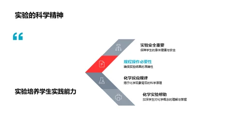 化学实验探索之旅