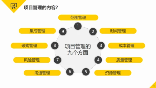 项目管理知识培训职场能力培训通用PPT模板