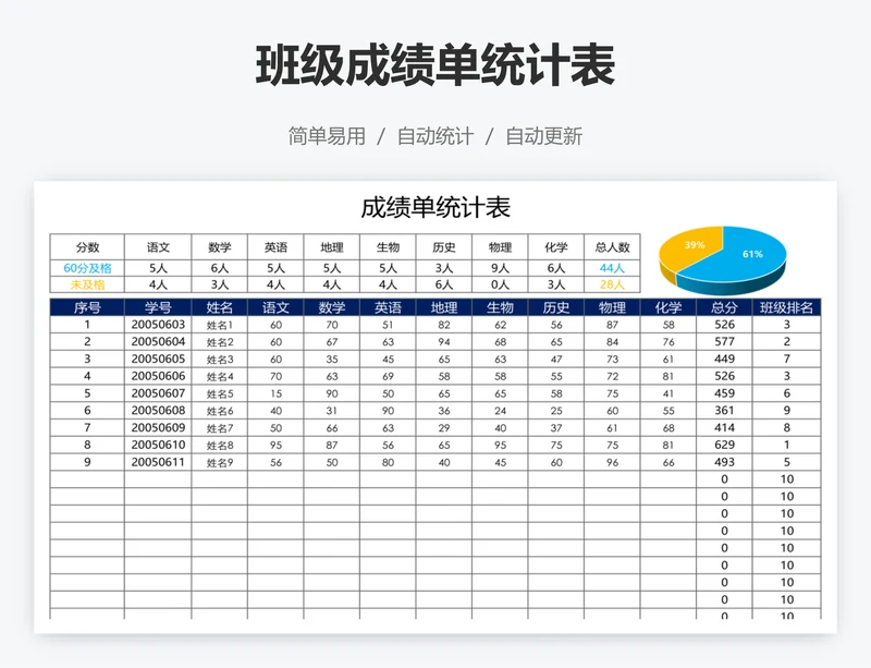 班级成绩单统计表