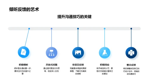 家居行业全方位提升