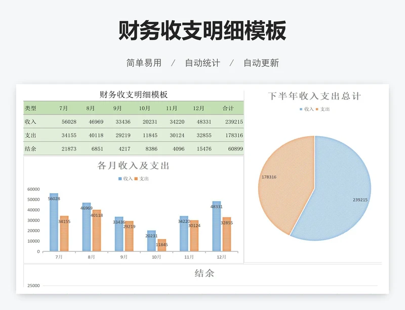 财务收支明细模板