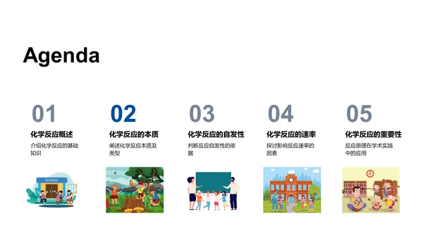 化学反应基本解析PPT模板