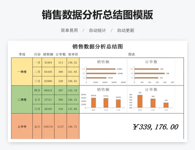 销售数据分析总结图模版
