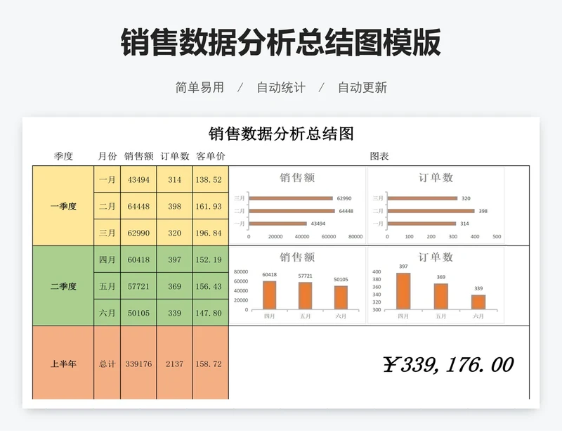 销售数据分析总结图模版