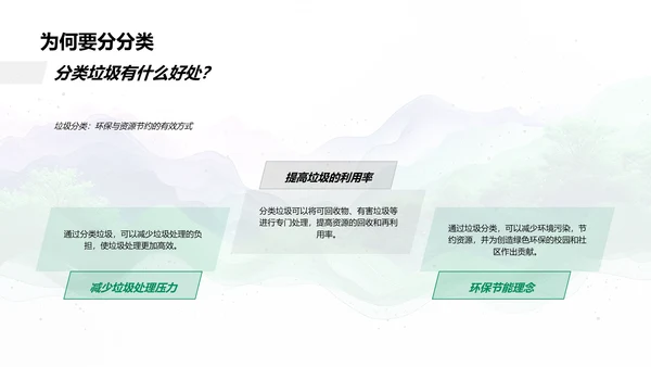 垃圾分类基础讲座
