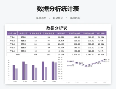 数据分析统计表