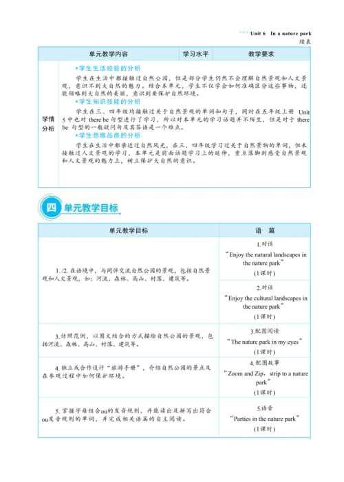 Unit 6 In a nature park 单元整体教学设计(表格式）