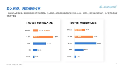 高房价青年人房贷研究报告PPT模板