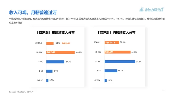 高房价青年人房贷研究报告PPT模板
