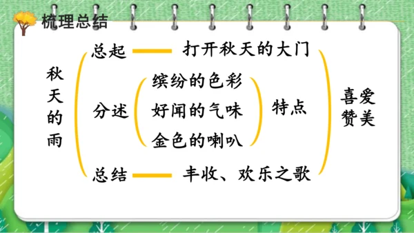 【同步课件】  6.秋天的雨   课件（2课时）