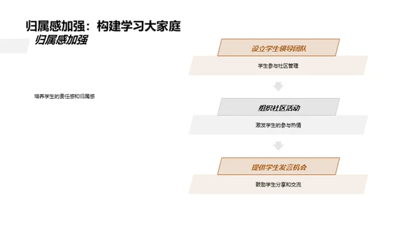 塑造优质学习社区