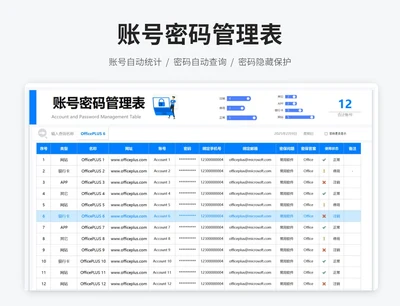 账号密码管理统计表