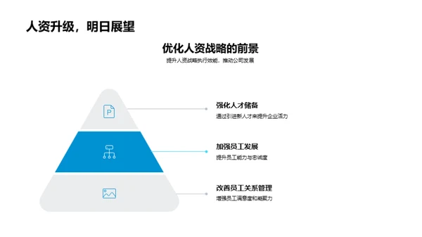 人资战略的未来视角