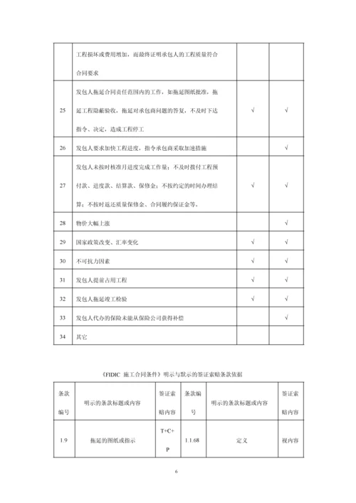 签证索赔流程及事项.docx