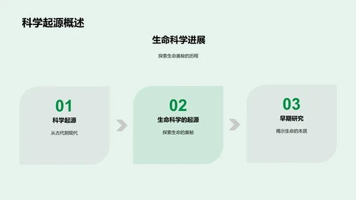 生物科学与环保讲座PPT模板