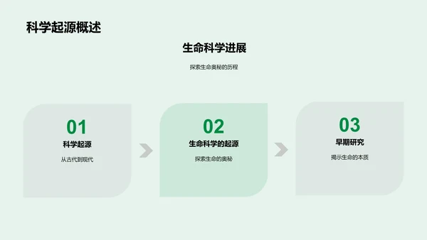 生物科学与环保讲座PPT模板