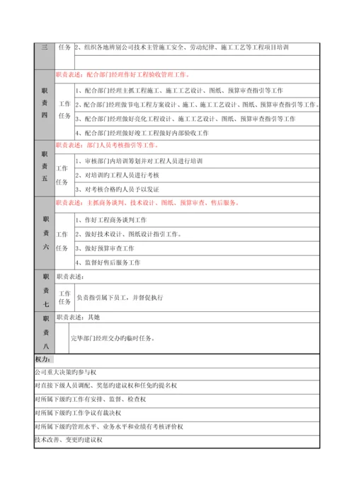 智能化关键工程事业部职务专项说明书.docx