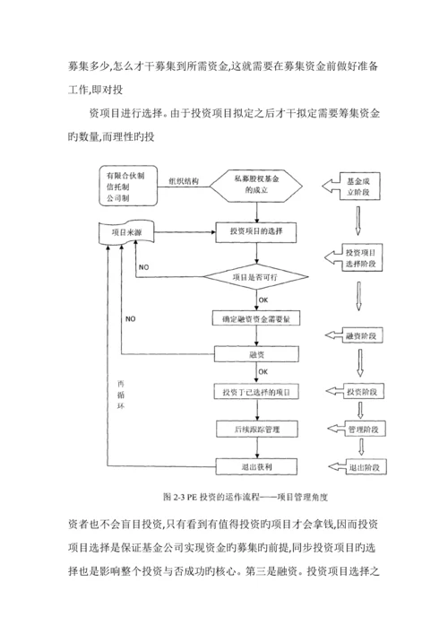 基金运作标准流程图.docx