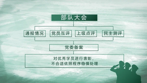 八一部队党课青春梦强军梦部队教育演讲PPT