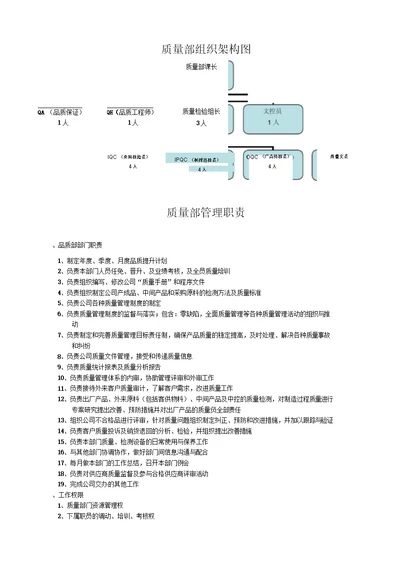 质量部部门职责