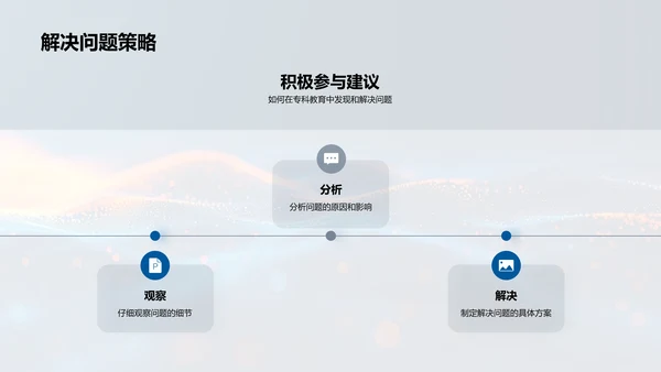 深化专科教育实践