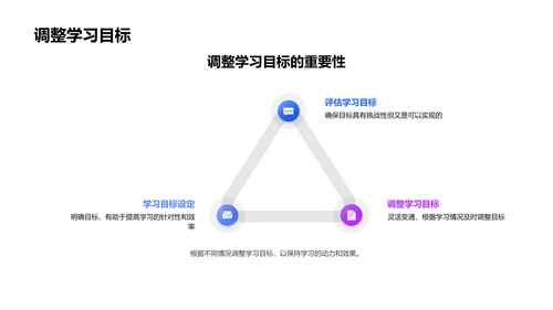 高效学习策略讲座PPT模板