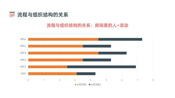 橙色简约扁平插画企业流程管理培训PPT课件其他管理