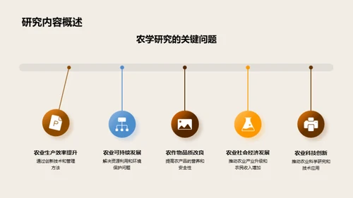 农学领域创新探索