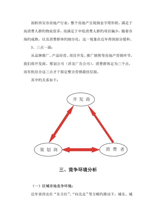 小区营销专题策划专题方案分析.docx