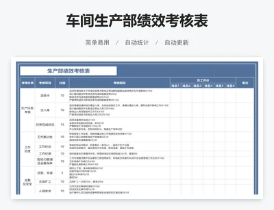 车间生产部绩效考核表
