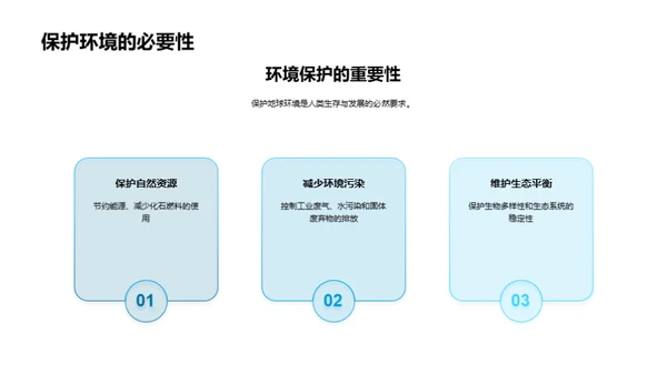 地球保卫战