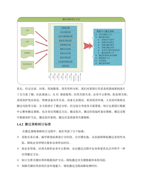 银行数据中心搬迁整体实施专业方案.docx