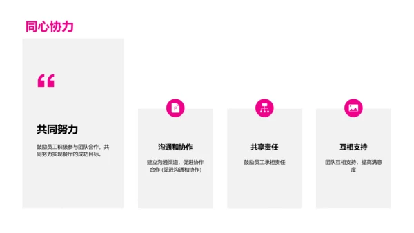 餐饮行业商业计划书演讲
