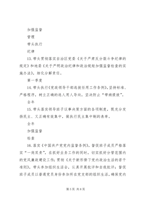 科协党组书记履行全面从严治党第一责任人责任清单.docx