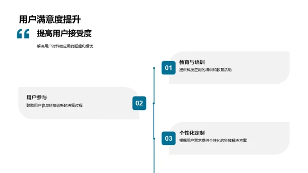 科技驱动房产创新