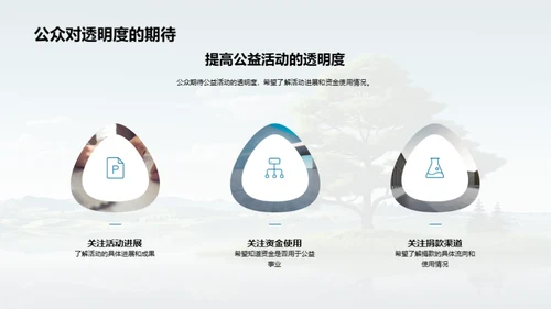 绿色公益，企业力量