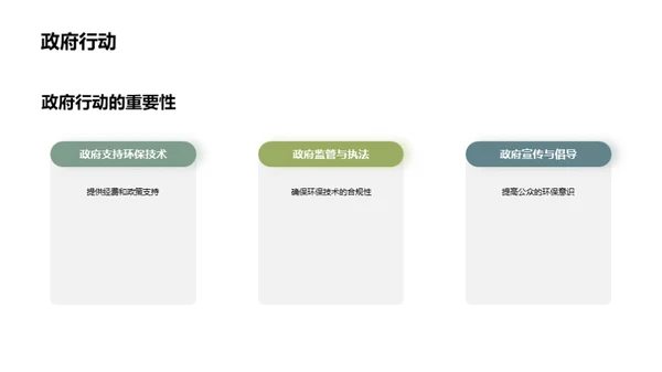 城市环保：技术革新之路