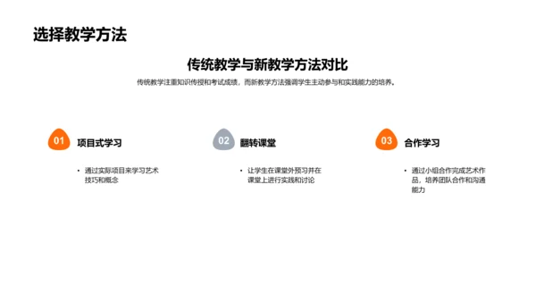 艺术教育新法PPT模板