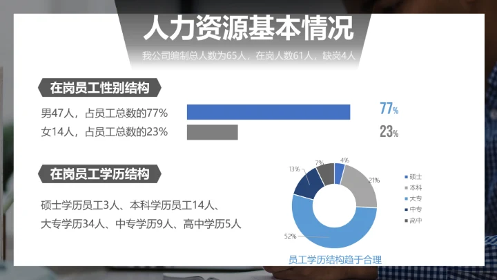 深灰商务人资行政部工作总结汇报PPT模板
