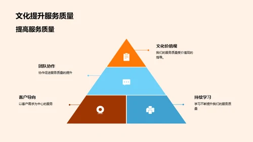 企业文化驱动服务升级