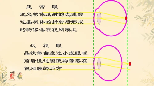 初中生物学人教版（新课程标准）七年级下册4.6.1人体对外界环境的感知课件(共33张PPT)
