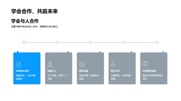 夏令营的探索与成长
