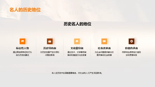 历史巨擘研究纵览