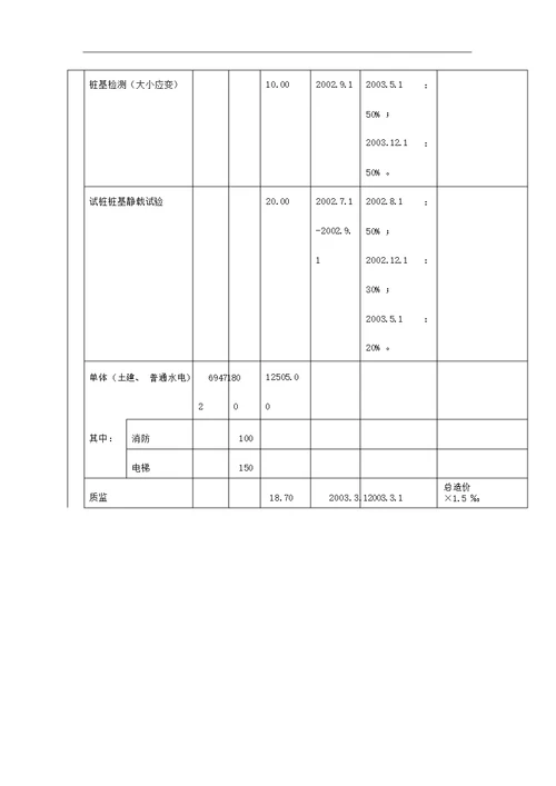 广西自治区南宁市房地产项目开发费用实例9页