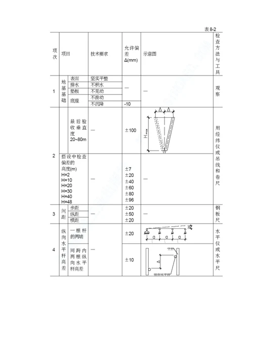 综合脚手架施工方案同名12410