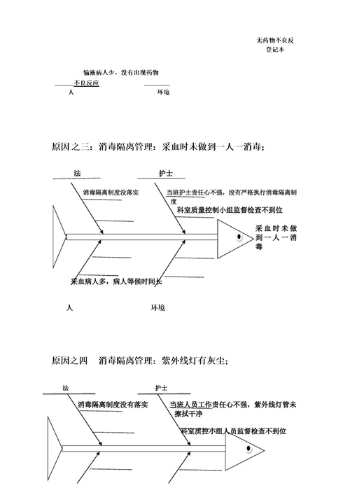 门诊第二季度护理质量检查分析总结