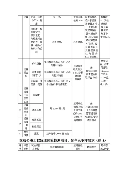 交通公路工程监理试验检测项目、频率及取样要求