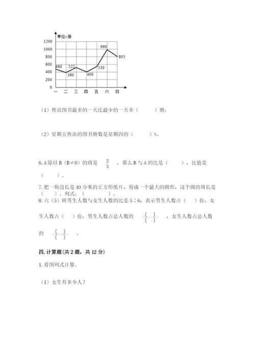 2022人教版六年级上册数学期末考试卷附答案【轻巧夺冠】.docx